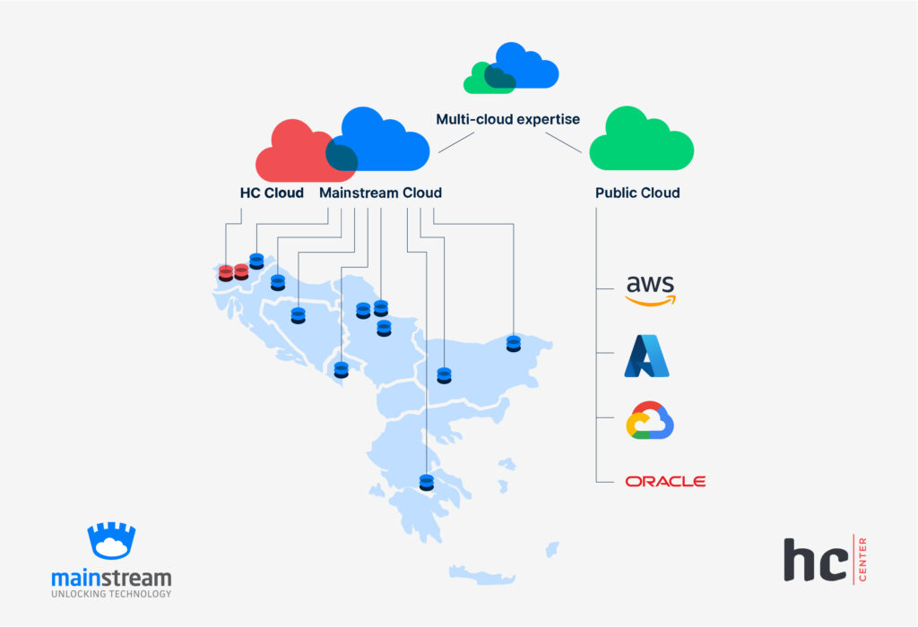 HC Center joins forces with Mainstream 4 mainstram hccenter visual 2